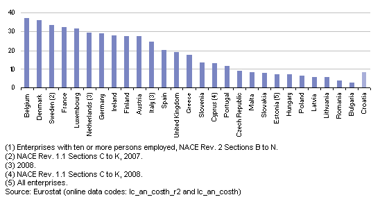 average_hourly_labour_costs_in_the_business_economy_2009_1_eur.png