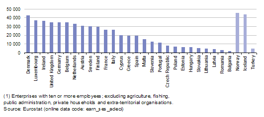 median_gross_annual_earnings_of_full-time_employees_2006_1_eur.png